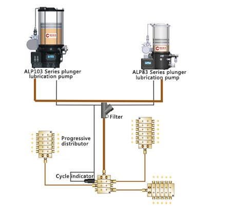 Centralized lubrication system AL83_AL103 Series